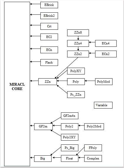 Class Hierarchy